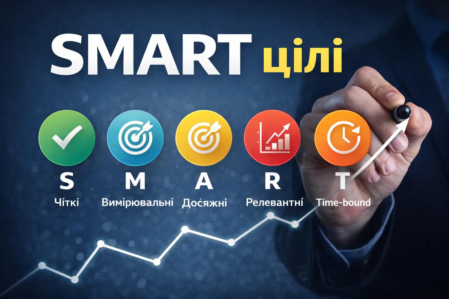 SMART-цілі - Про HR